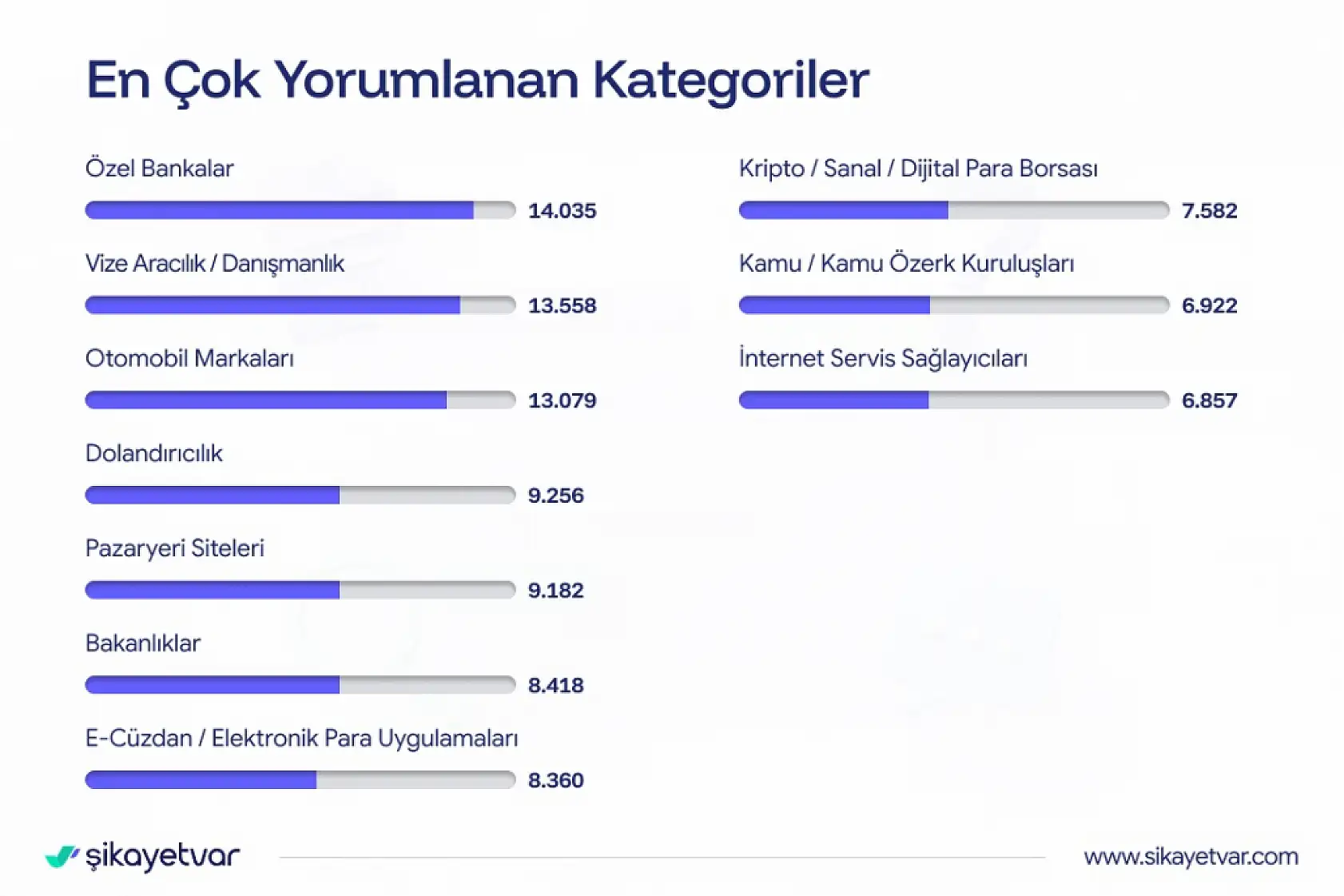 Operatörden kurumuna en çok kimler şikayet aldı? 2025 verileri açıklandı