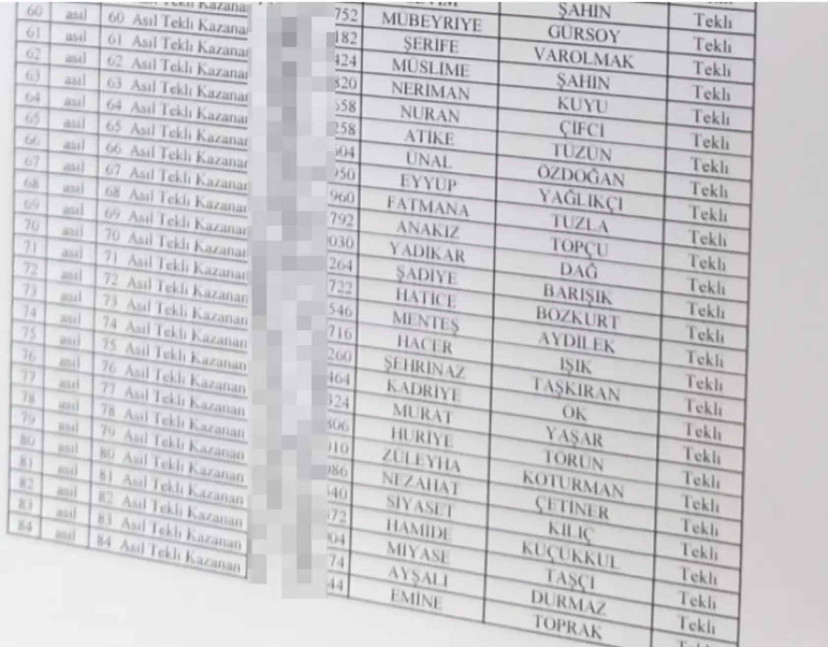 Konya'da kutsal topraklara gidecek kişiler belli oldu: İşte o liste
