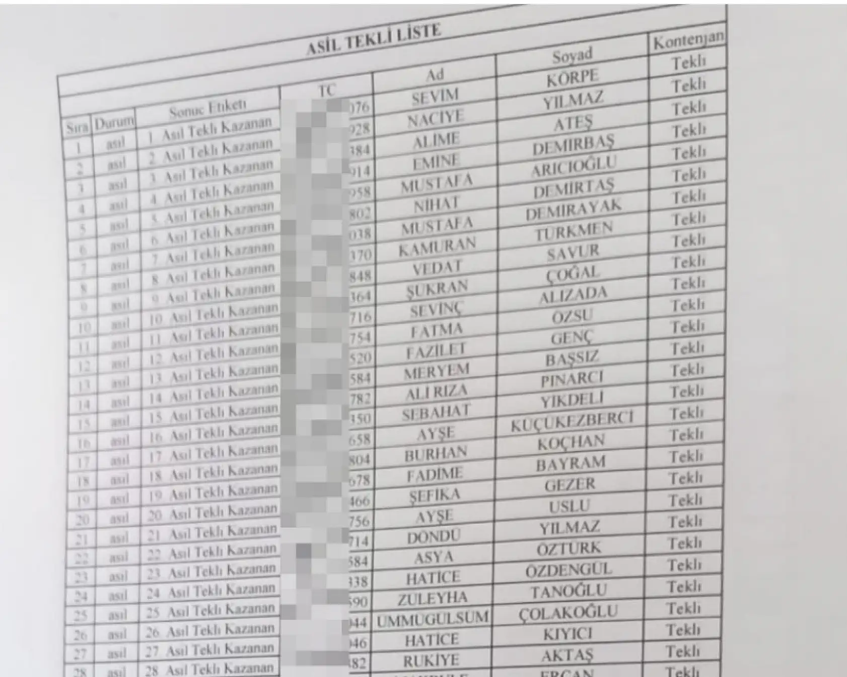 Konya'da kutsal topraklara gidecek kişiler belli oldu: İşte o liste