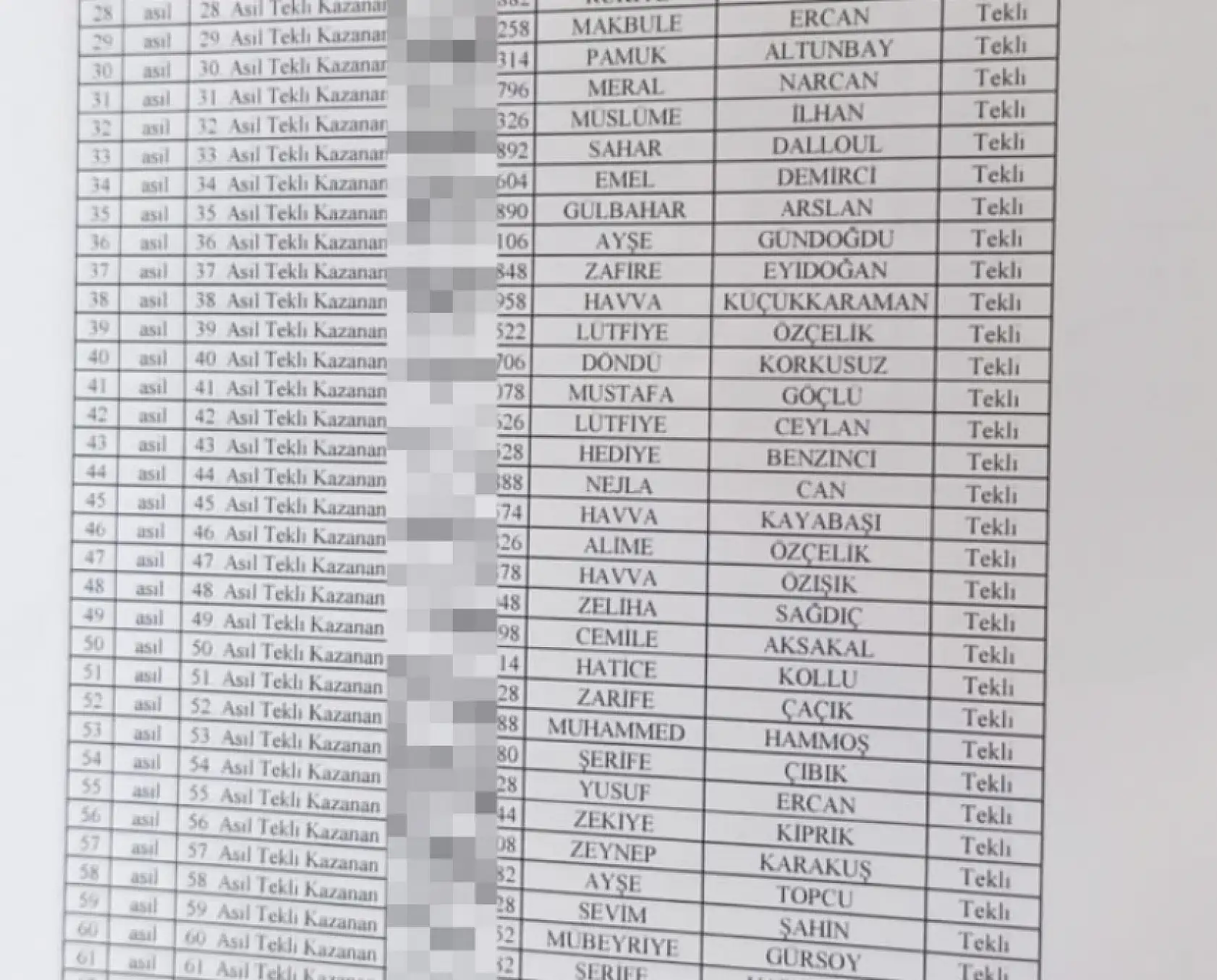 Konya'da kutsal topraklara gidecek kişiler belli oldu: İşte o liste