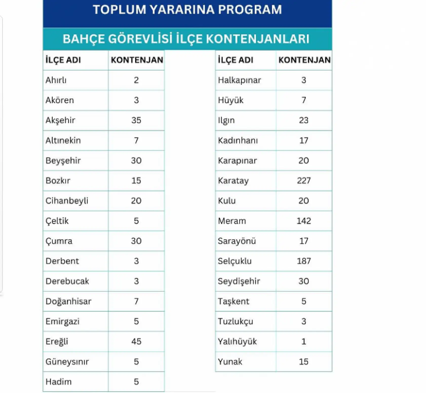 Konya'da iş arayanlara müjde! Okullara 937 personel alınacak