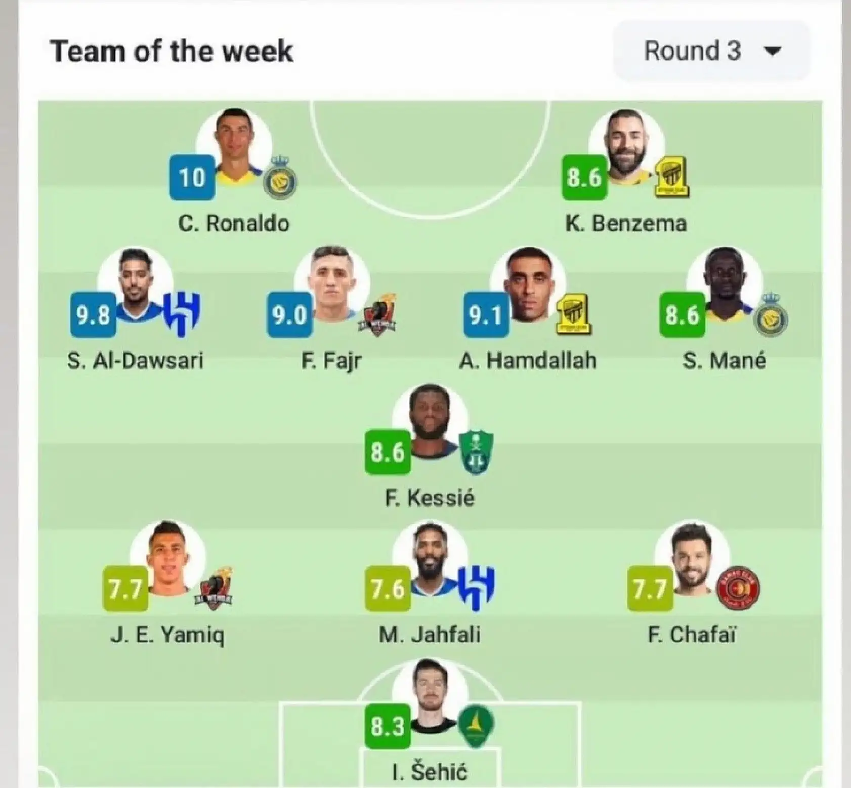 Konyaspor'lu taraftarların çok sevdiği o futbolcu geçtiğimiz aylarda Konyaspor'dan  ayrılmıştı, Haftanın 11'ine seçildi!...