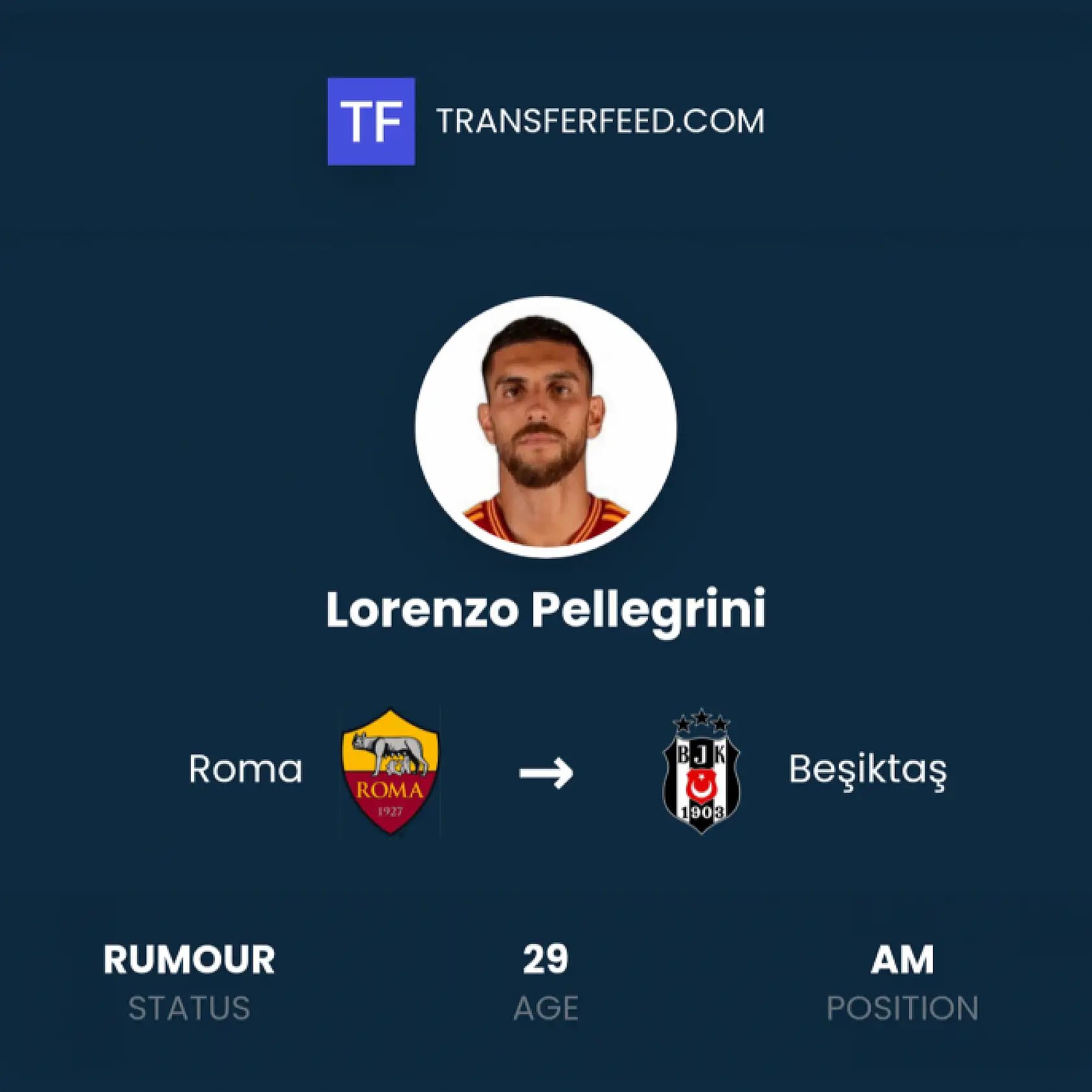 Beşiktaş, Roma'nın Yıldızı Lorenzo Pellegrini'nin Peşinde! Transferde West Ham Rekabeti
