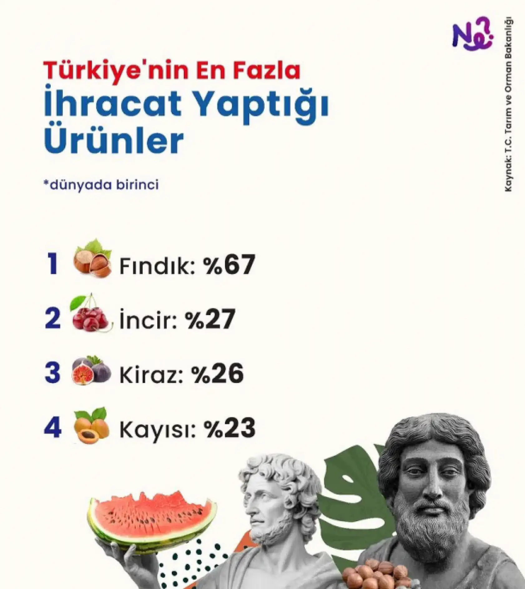 Türkiye'nin ihracatta öne çıkan ürünleri: Fındık liderliğini sürdürüyor