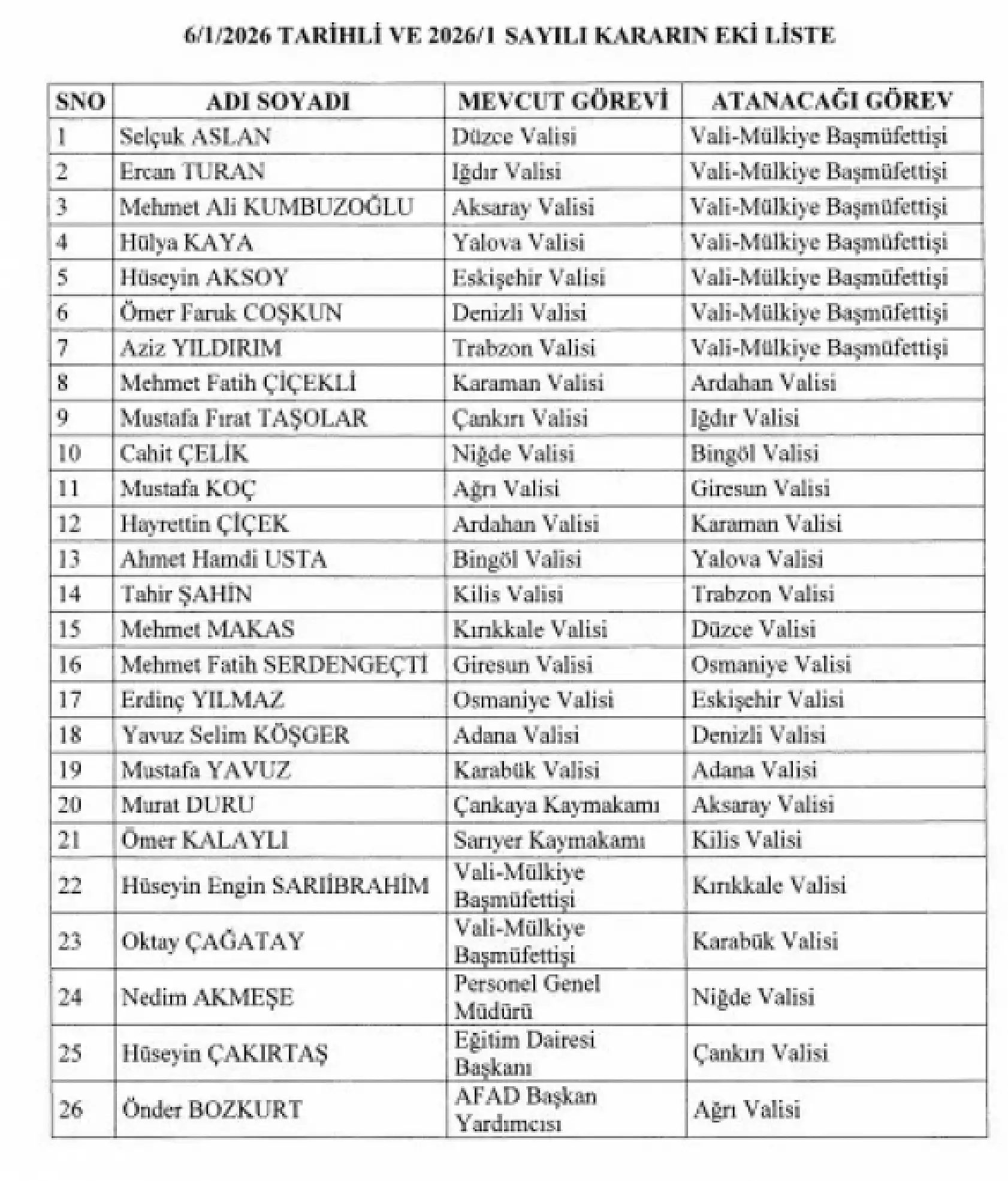 19 ile yeni vali atandı: Aralarında Konyalı vali de var!