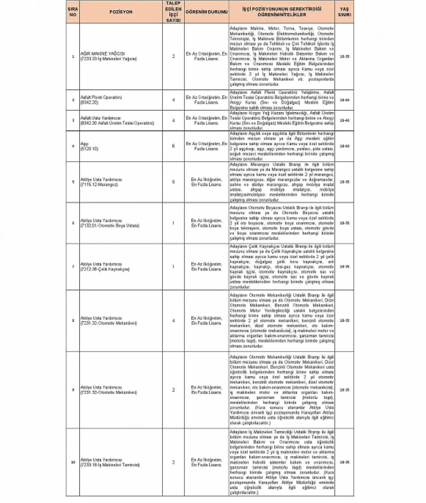 Konya'da iş arayanlara müjde: O kurum 10 personel alacak! İşte başvuru detayları...