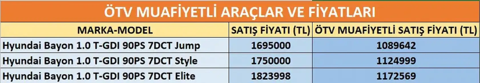 Kimler ÖTV'siz araç alabilir? 2026 limitleri ve yeni şartlar belli oldu!