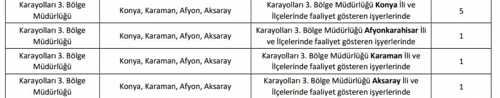 Konya'da iş arayanlara müjde: O kurum 10 personel alacak! İşte başvuru detayları...