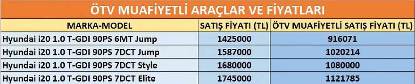 Kimler ÖTV'siz araç alabilir? 2026 limitleri ve yeni şartlar belli oldu!