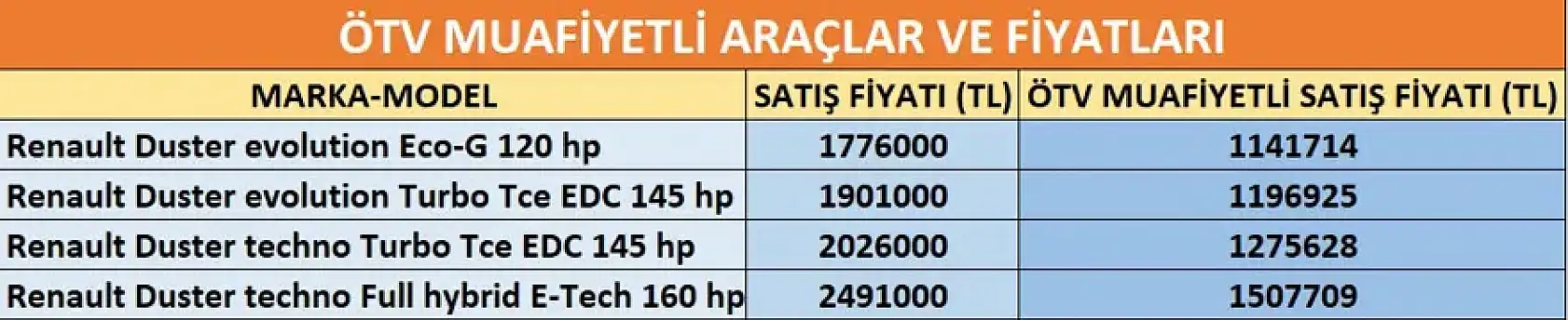 Kimler ÖTV'siz araç alabilir? 2026 limitleri ve yeni şartlar belli oldu!