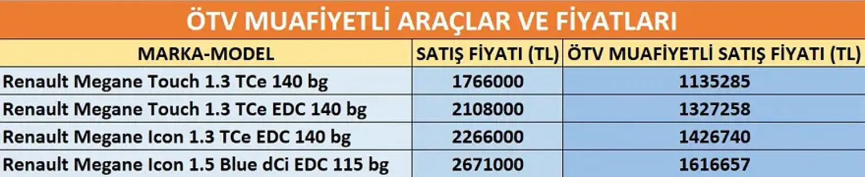 Kimler ÖTV'siz araç alabilir? 2026 limitleri ve yeni şartlar belli oldu!