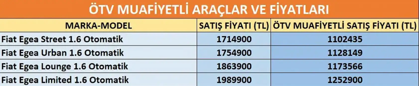 Kimler ÖTV'siz araç alabilir? 2026 limitleri ve yeni şartlar belli oldu!