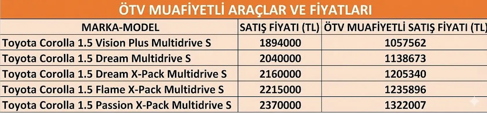 Kimler ÖTV'siz araç alabilir? 2026 limitleri ve yeni şartlar belli oldu!