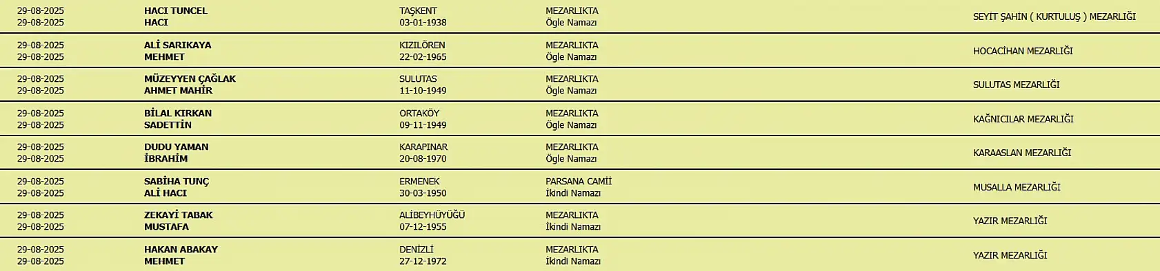 29 Ağustos 2025 Konya vefat edenler: Taziye yerleri ve isim listesi...
