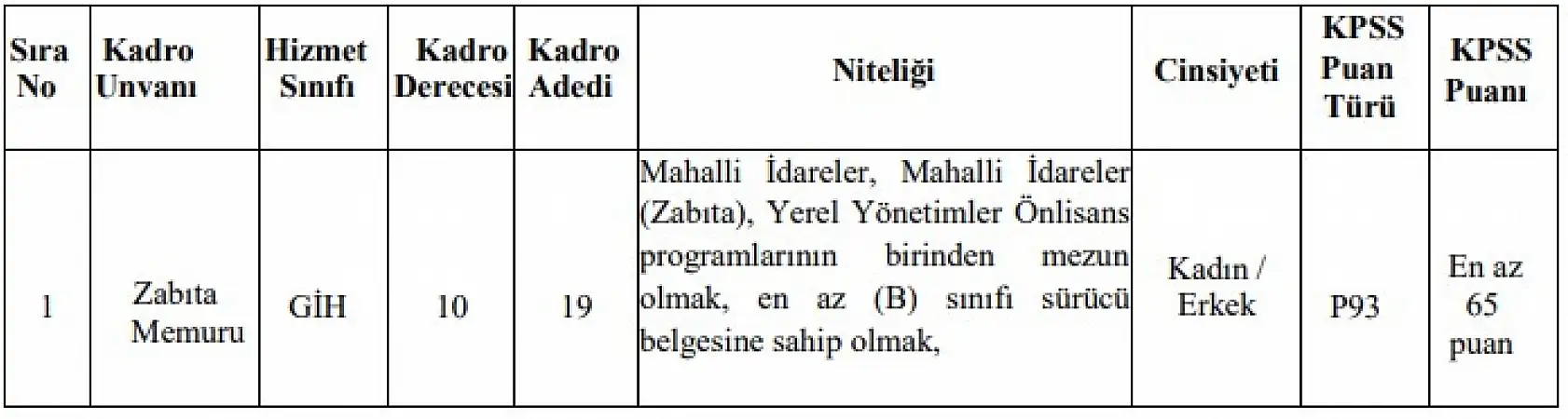 Konya Büyükşehir Belediyesi zabıta memuru alımı yapacak
