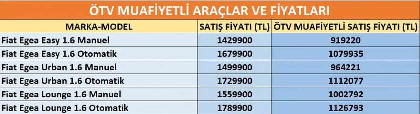 Kimler ÖTV'siz araç alabilir? 2026 limitleri ve yeni şartlar belli oldu!