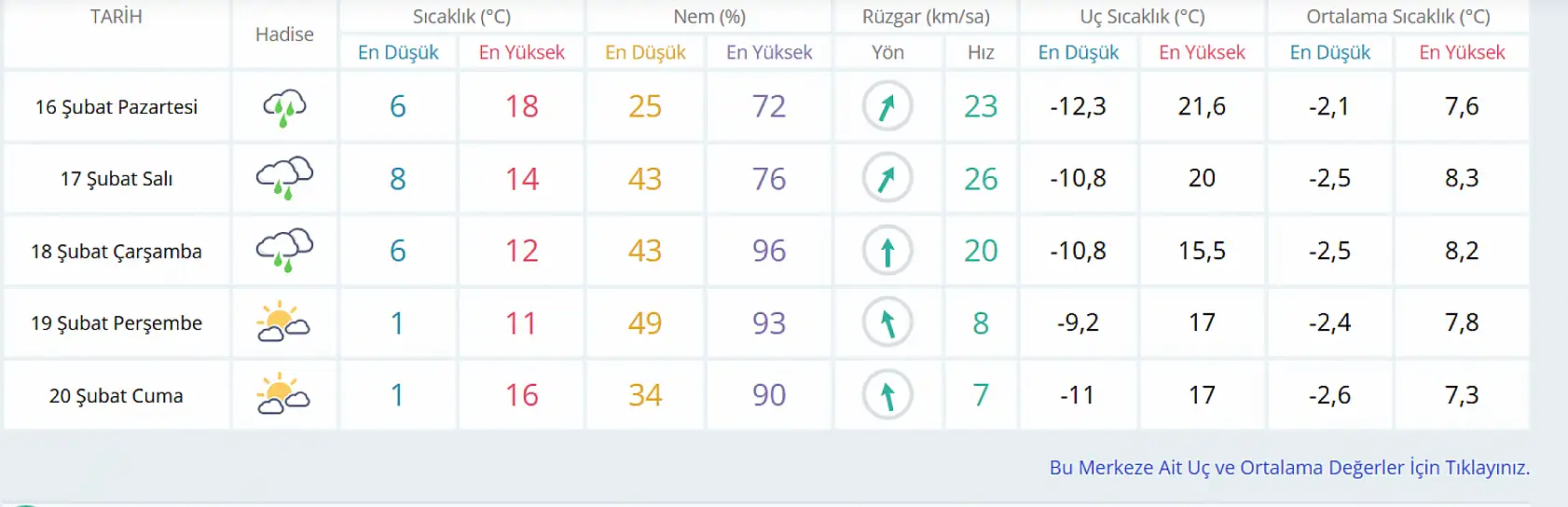 Konya'da yağışlı günler kapıda: Yeni hafta için kritik uyarı!
