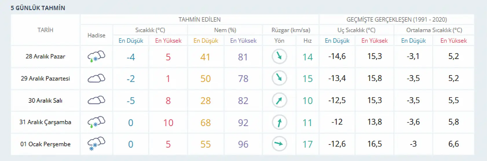Konya için yeniden kar alarmı: Meteoroloji 2 güne dikkat çekti!