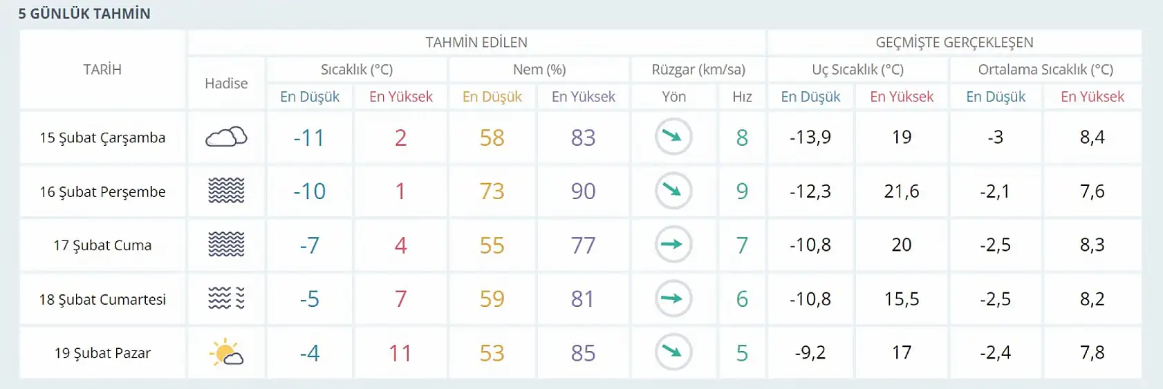 Konya'da bu tarihte havalar ısınmaya başlayacak