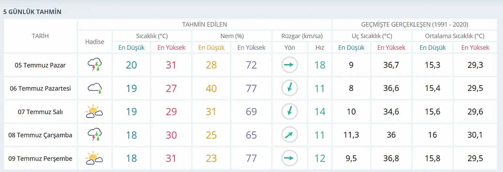 Konya'ya sağanak yağış uyarısı: Plan yapanlar önlem alın!