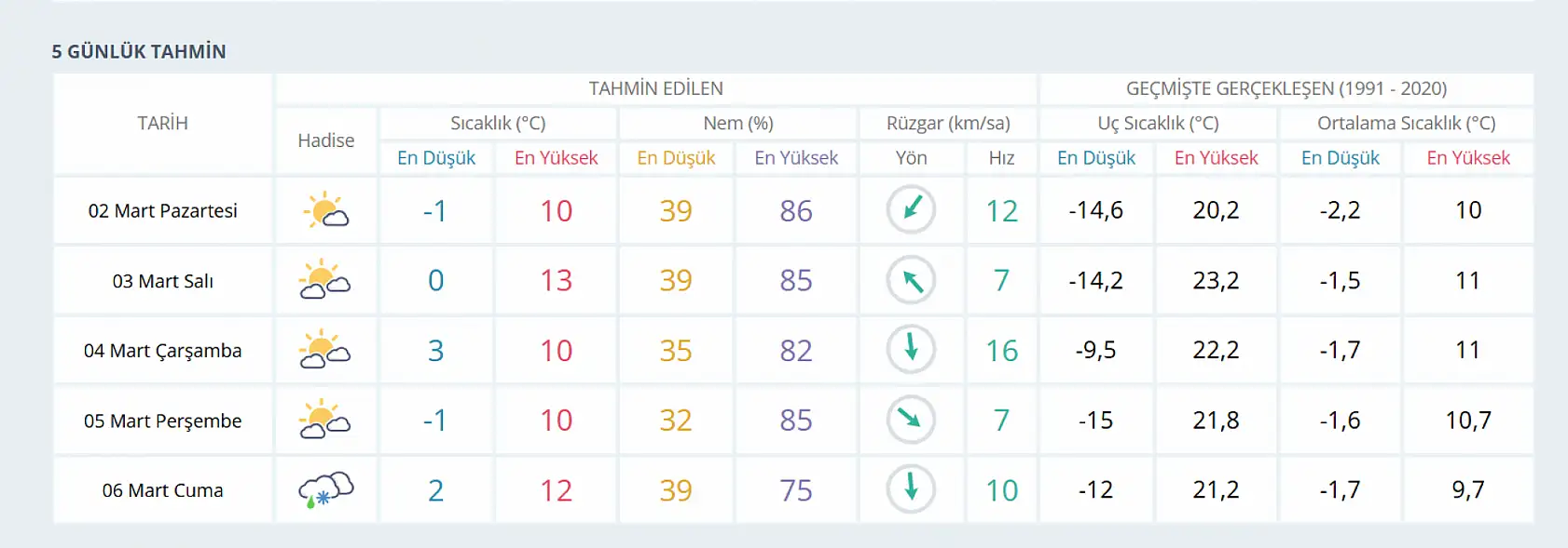 Konya'da o gün karla karışık yağmur bekleniyor