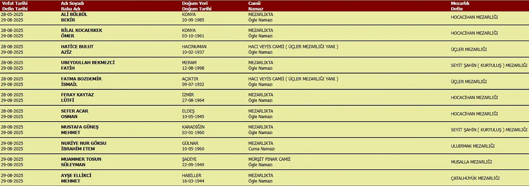 29 Ağustos 2025 Konya vefat edenler: Taziye yerleri ve isim listesi...