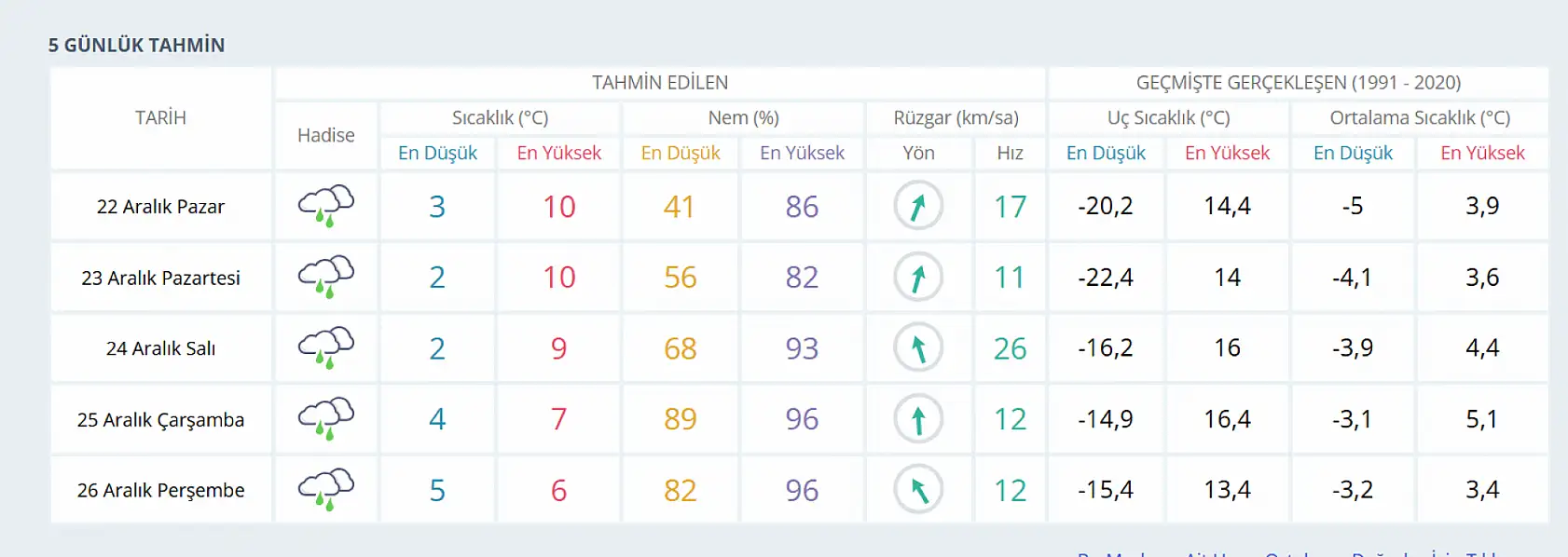 Konyalılar plan yaparken tedbirli davranın: Meteoroloji uyardı 5'te 5 yapacak!