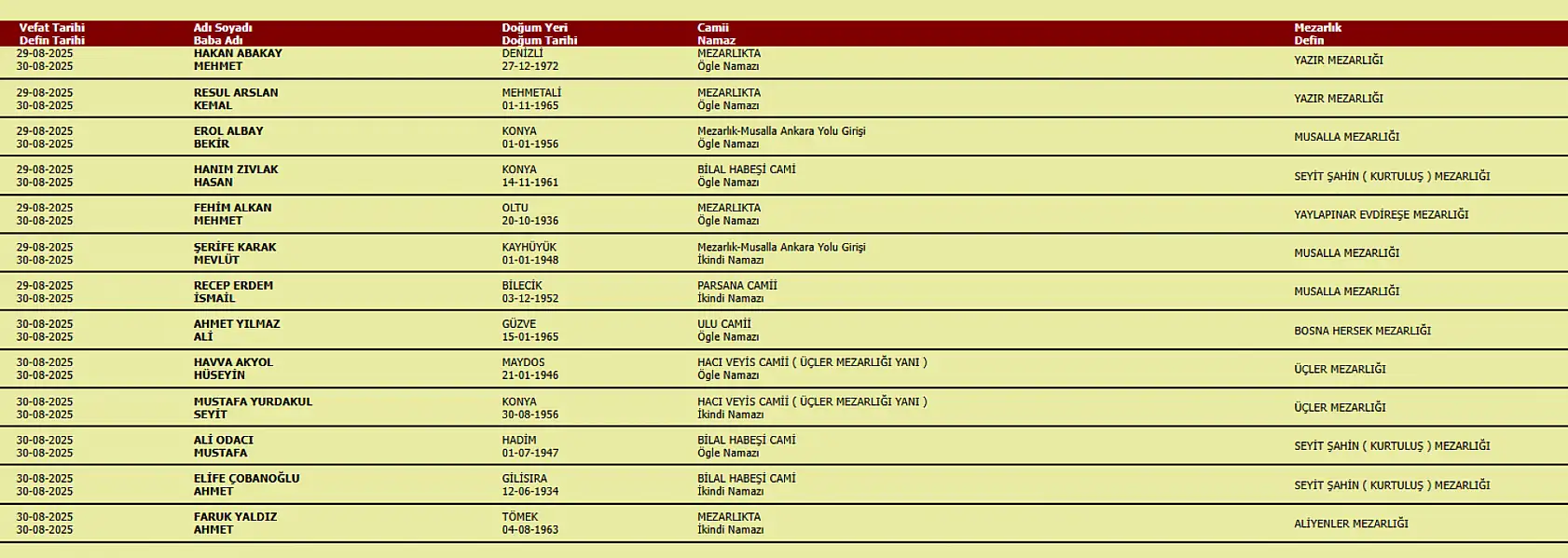 Konya'da bugün hayatını kaybedenlerin isimleri açıklandı! Konya'da bugün vefat edenler (30 Ağustos 2025)