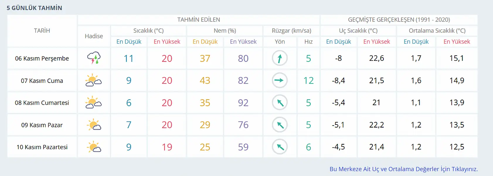 Konya için yağış uyarısı verildi: O güne dikkat!
