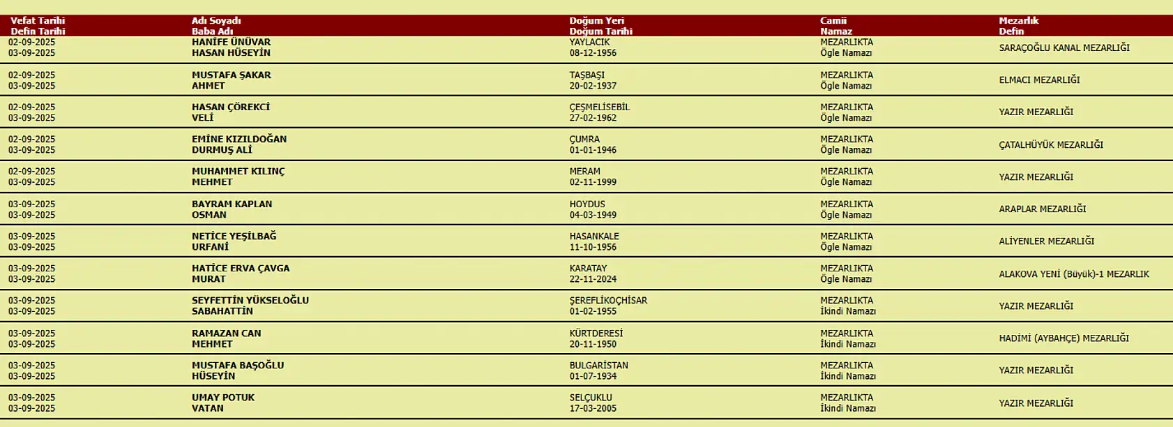 Konya'da bugün vefat edenler… Konya Büyükşehir Belediyesi duyurusunu yaptı (03.09.2025)