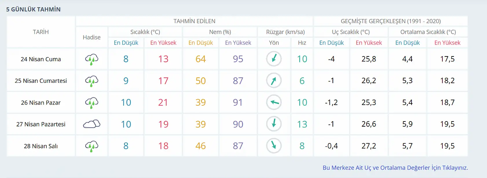 Konya için Meteoroloji'den uyarı üstüne uyarı: Şemsiye, yağmurluk ne varsa alın!