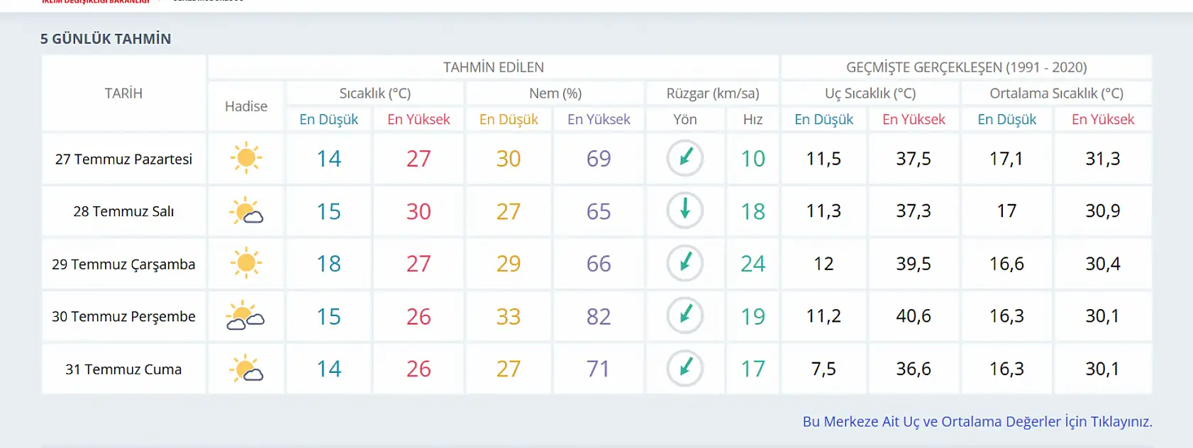 Konya'da yağışlı hava etkisini sürdürecek mi? Meteoroloji şaşırtan veriyi verdi!