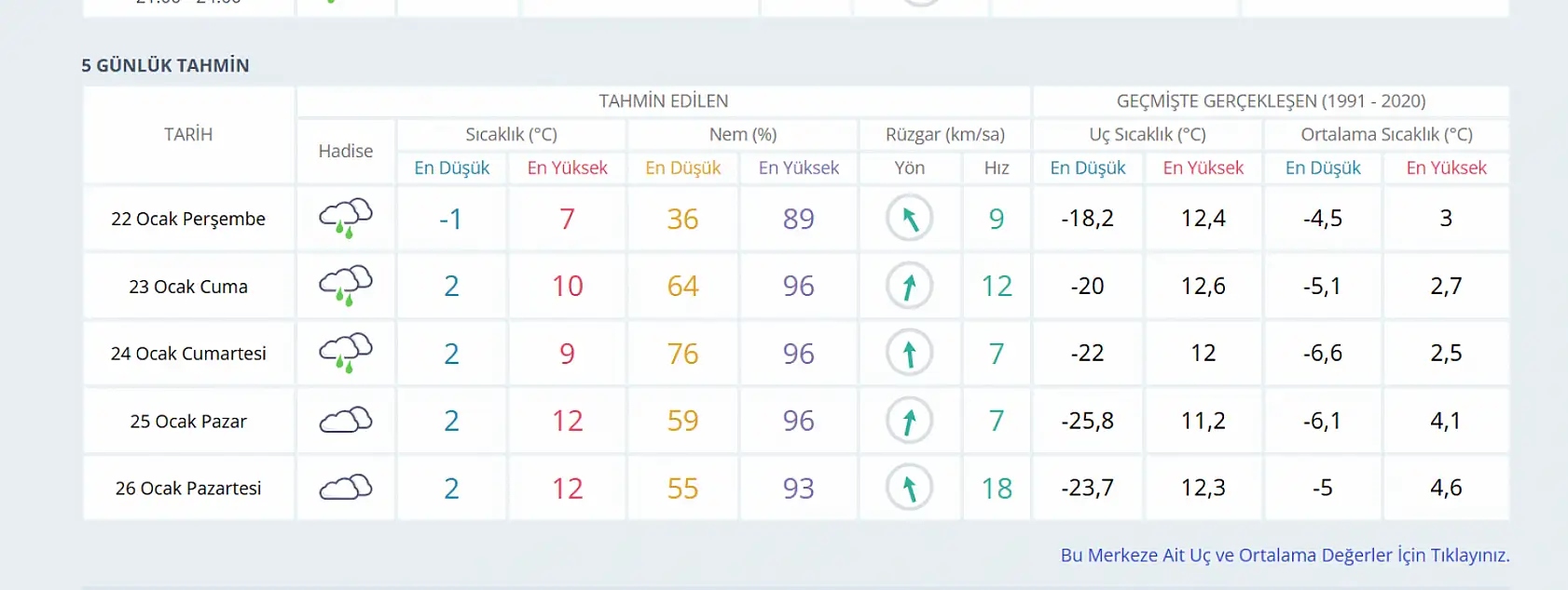 Konya'da yağışlı günler kapıda: Uyarı üstüne uyarı verildi!