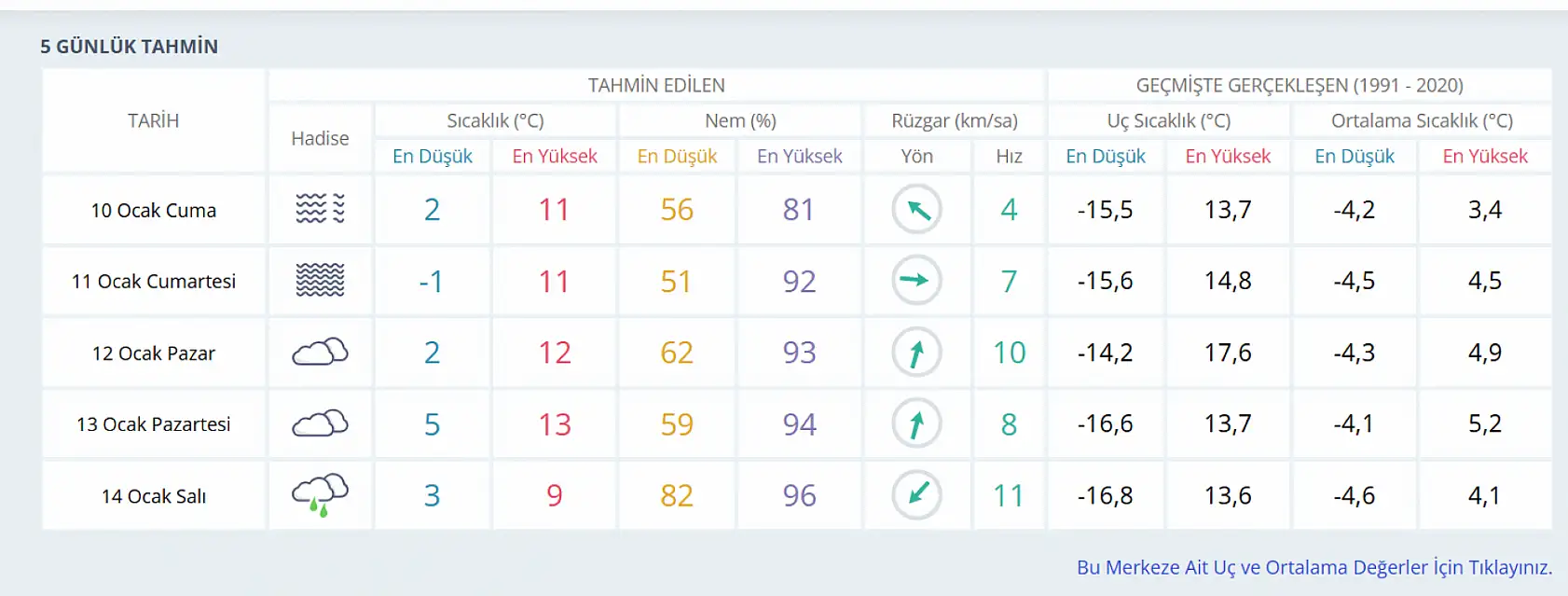  Meteoroloji'den Konya'ya yağış uyarısı!
