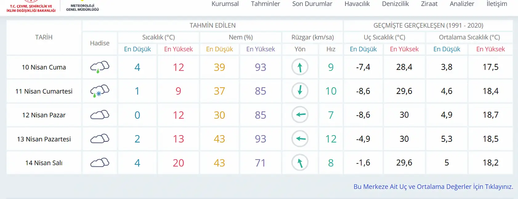 Konya'ya kar yağışı müjdesi: O günde görülecek!