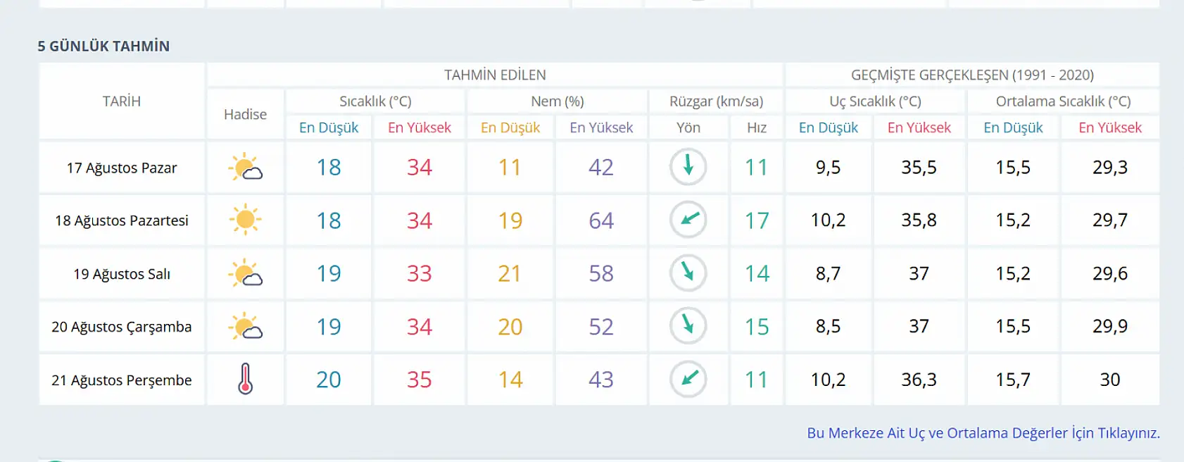 Meteoroloji, Konya için veri güncellemesine gitti: Peki, hava durumu nasıl olacak?