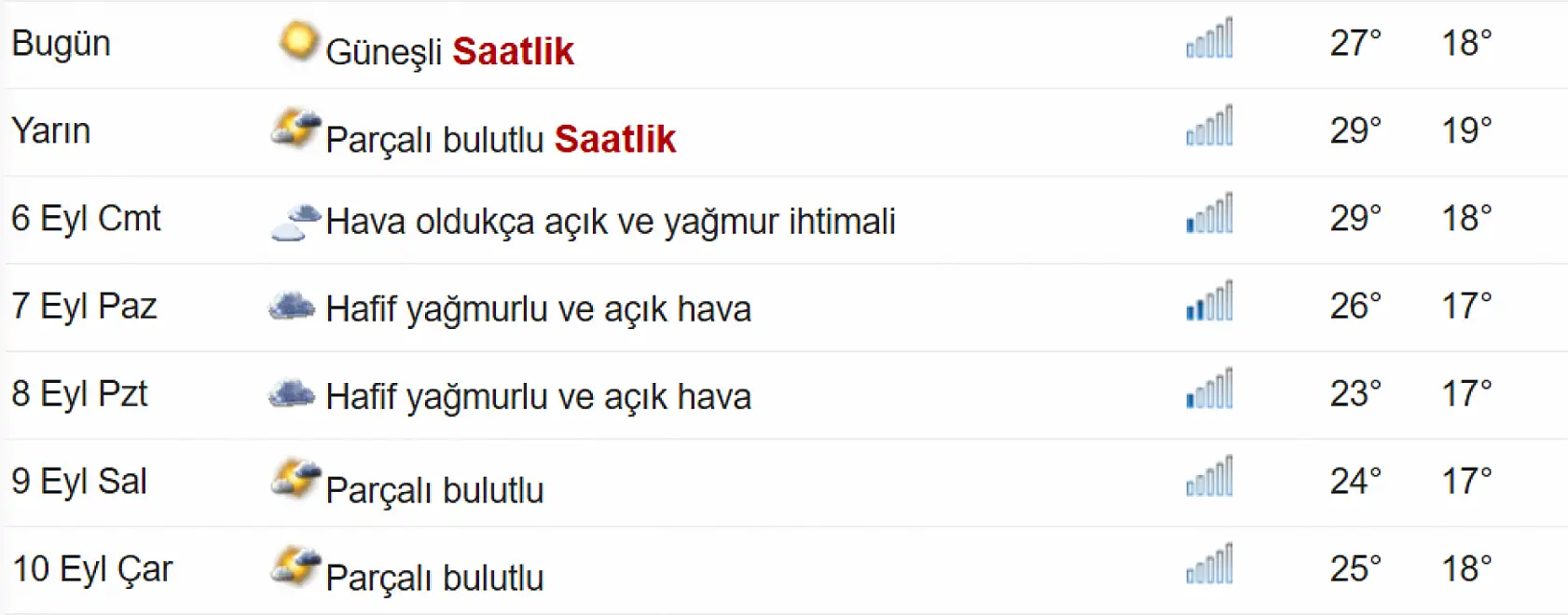 Şemsiyelerinizi hazırlayın! Konya için müjdeli haber geldi