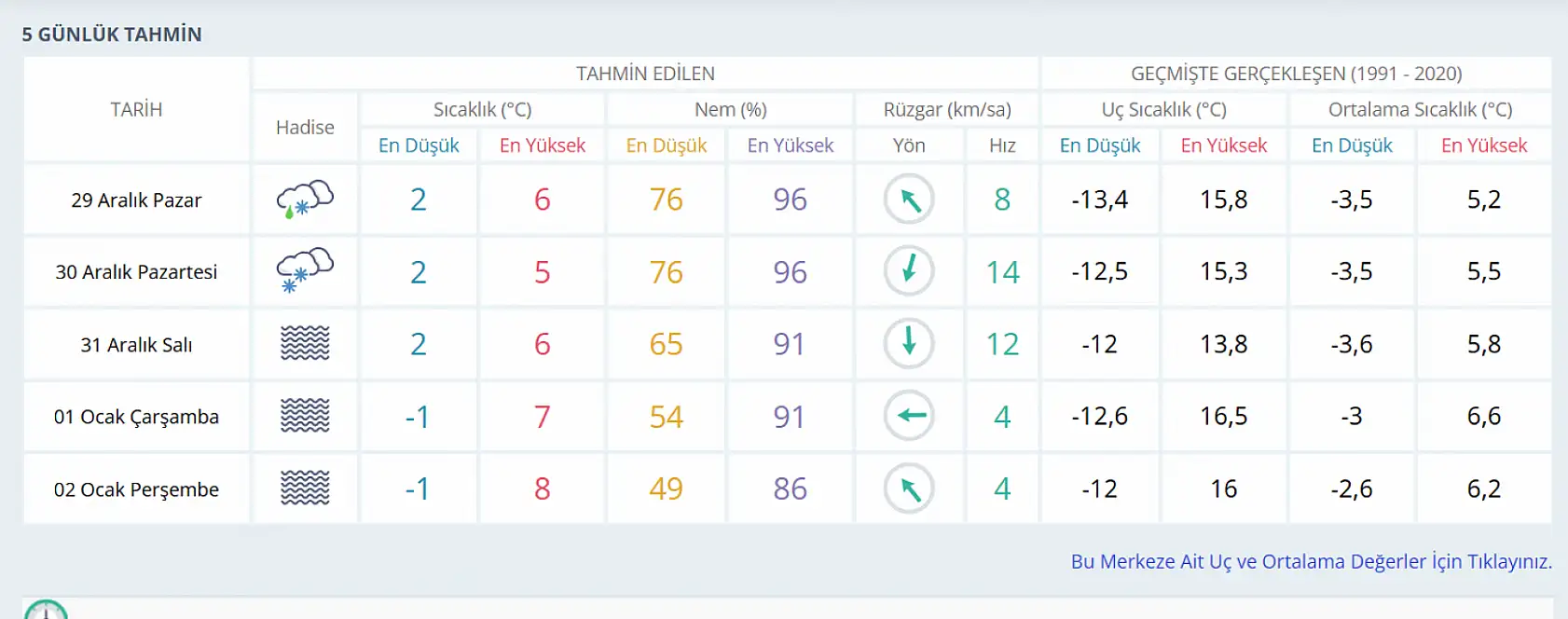 Konya'ya yağmurla karışık kar uyarısı!