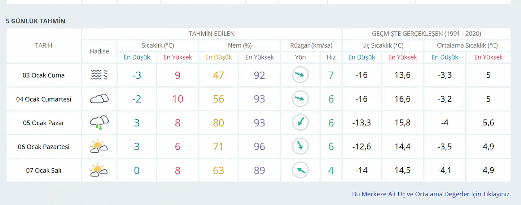 Konya'ya yağış uyarısı: O gün görülecek!