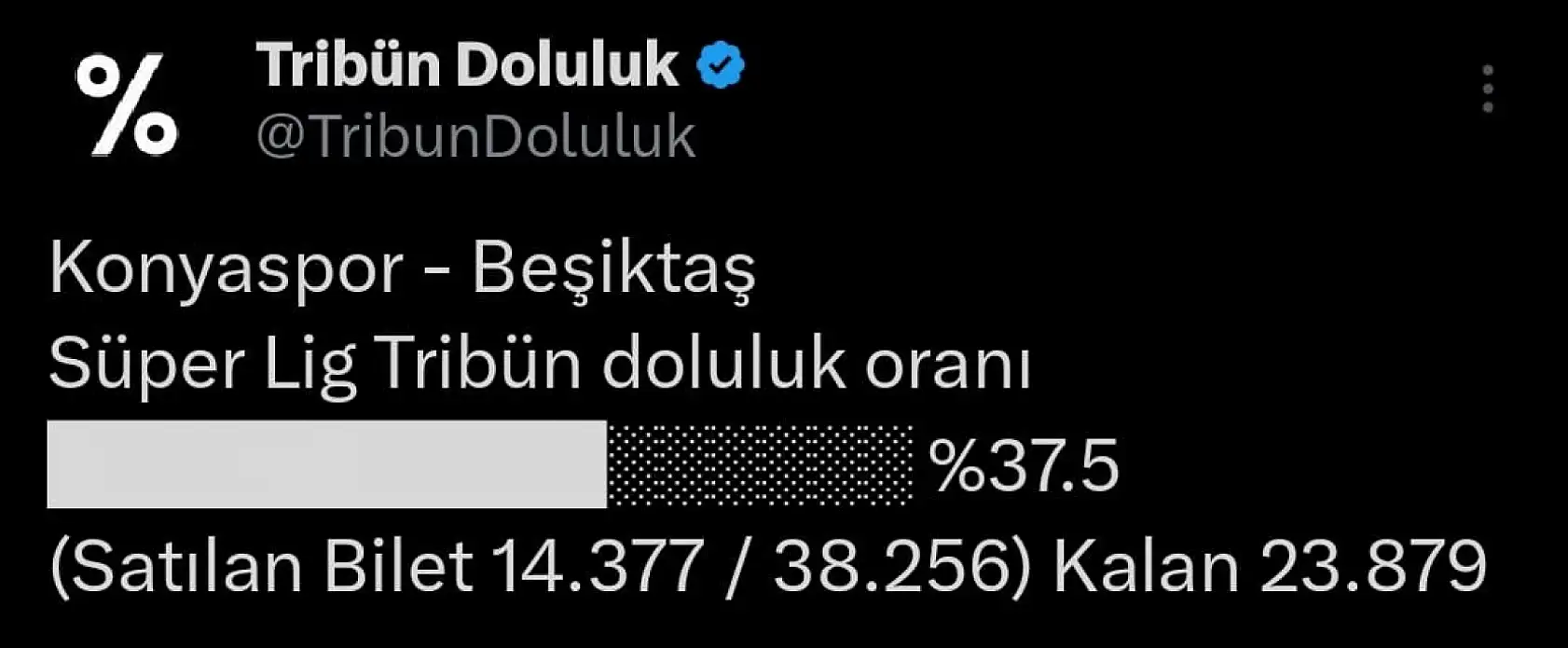 Tümosan Konyaspor- Beşiktaş karşılaşması için kaç bilet satıldı?