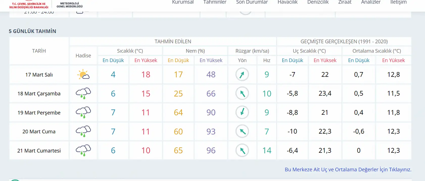 Meteoroloji uyardı: Konya'yı yağmurlu günler bekliyor!