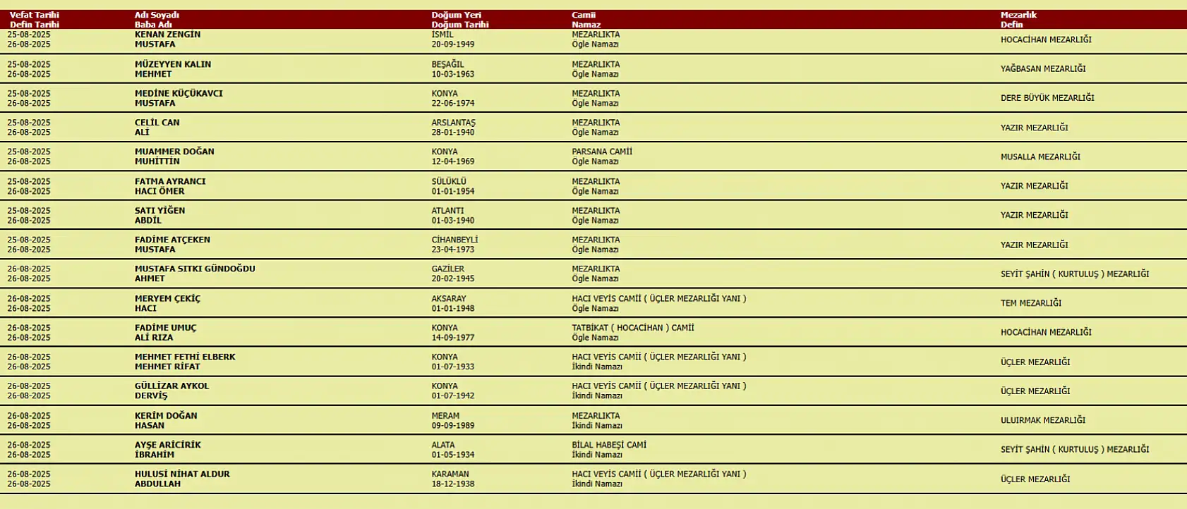 Konya'da bugün 17 kişi hayatını kaybetti: İşte vefat edenlerin tam listesi (26.08.2025)