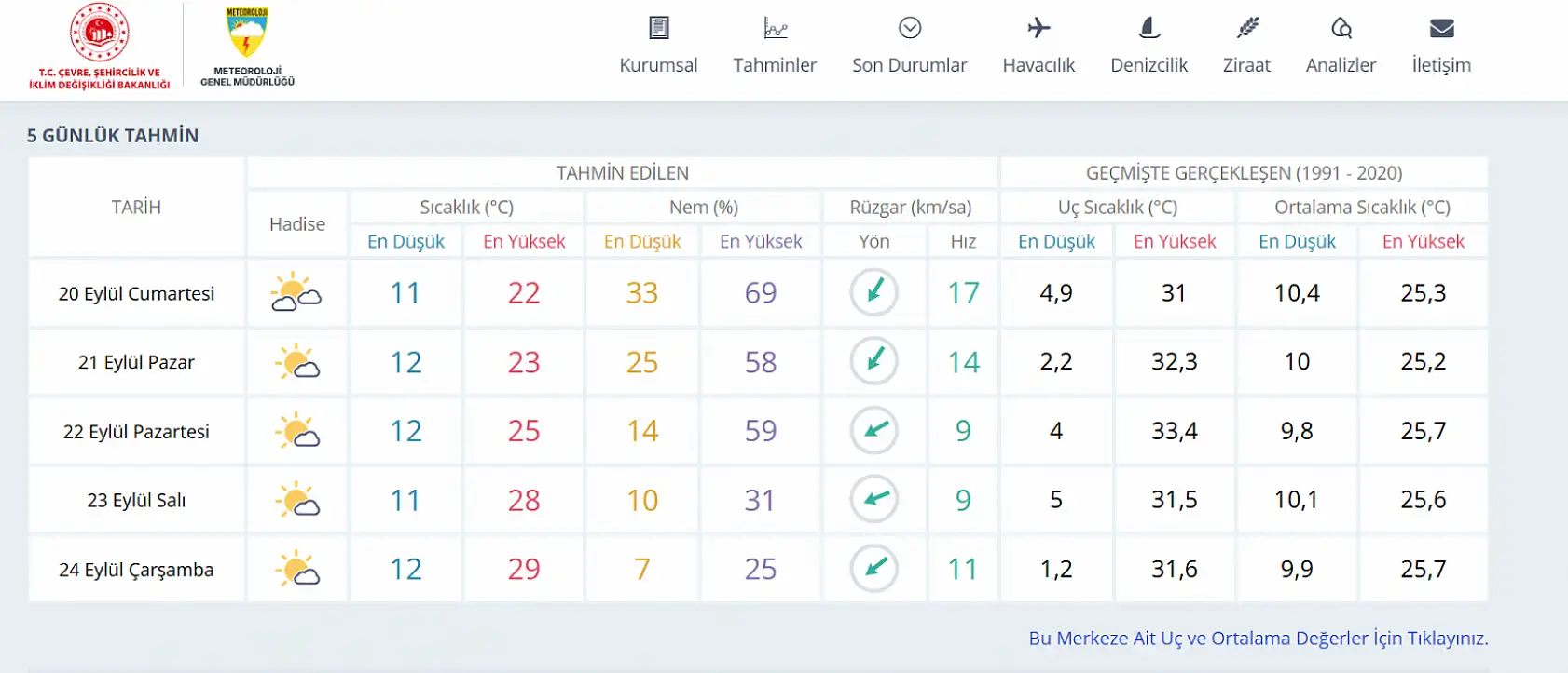 Konya'da soğuk hava dalgası ne kadar sürecek?