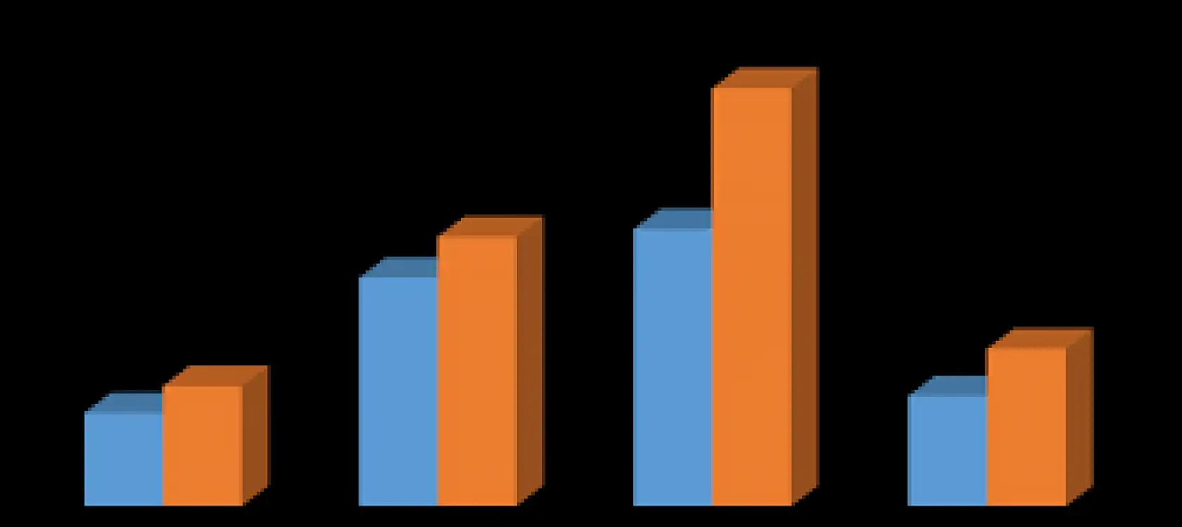 TÜİK kazancı yüksek meslekleri duyurdu: En çok kazandıran sektörler hangileri?