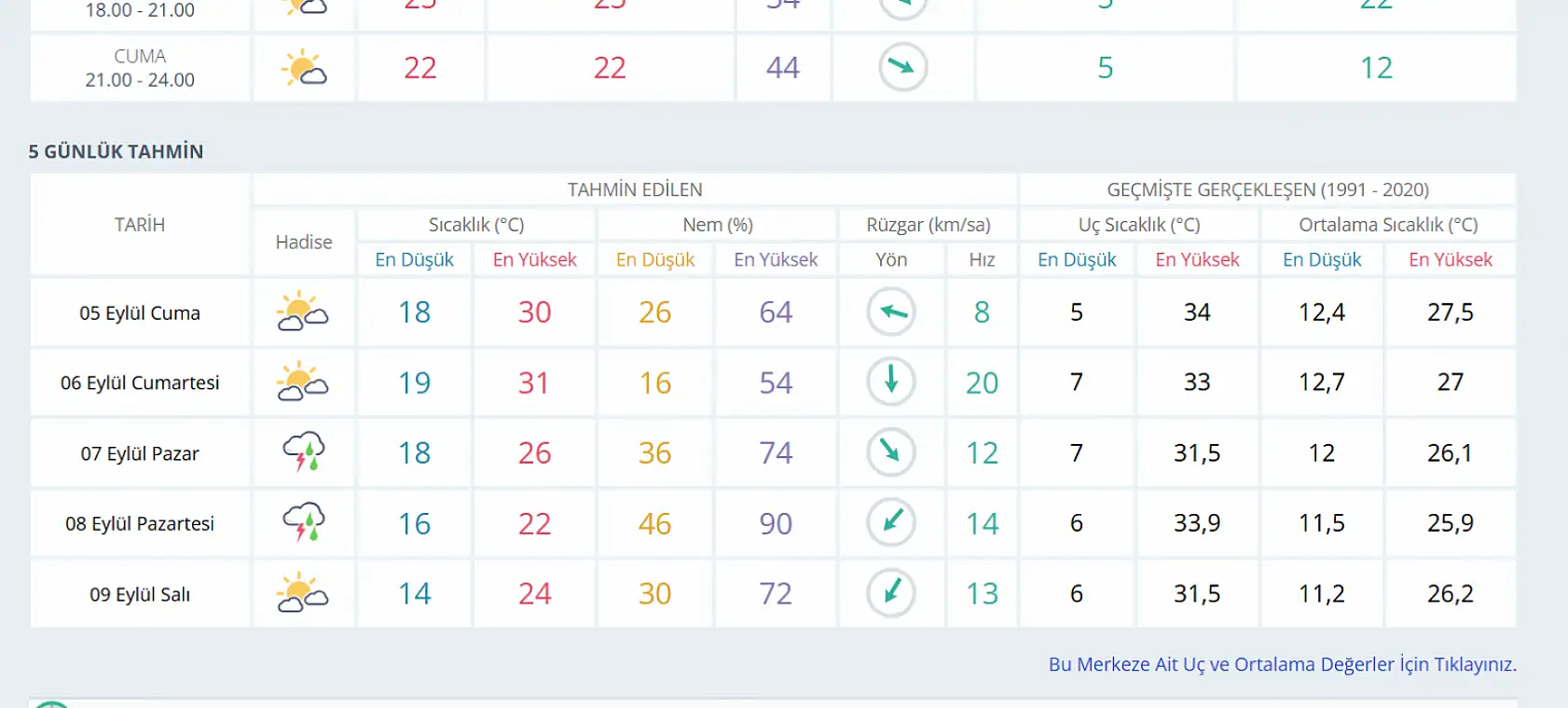 Konyalılara Meteoroloji'den müjde: O günlerde sağanak var!
