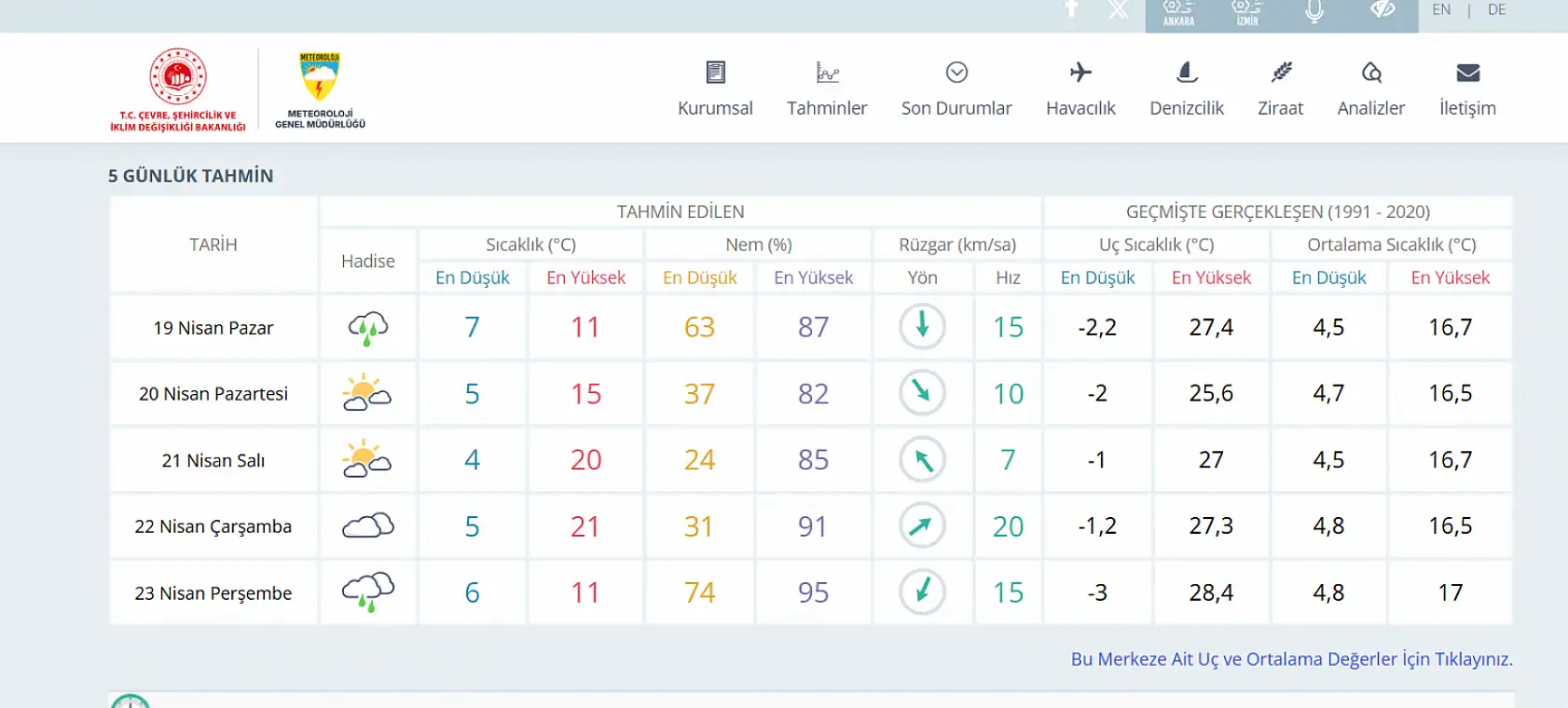 Konya'da yağışlı hava ne kadar devam edecek? Hangi günlerde yağış var!