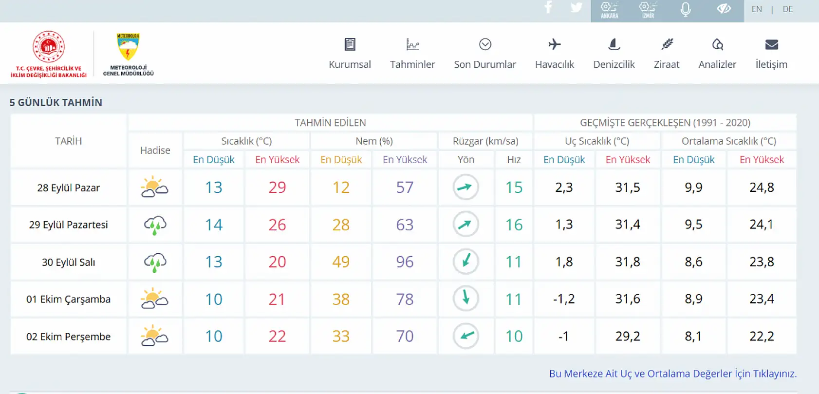 Konya'da yağışlı günler başlıyor: O gün şemsiyesiz çıkmayın!