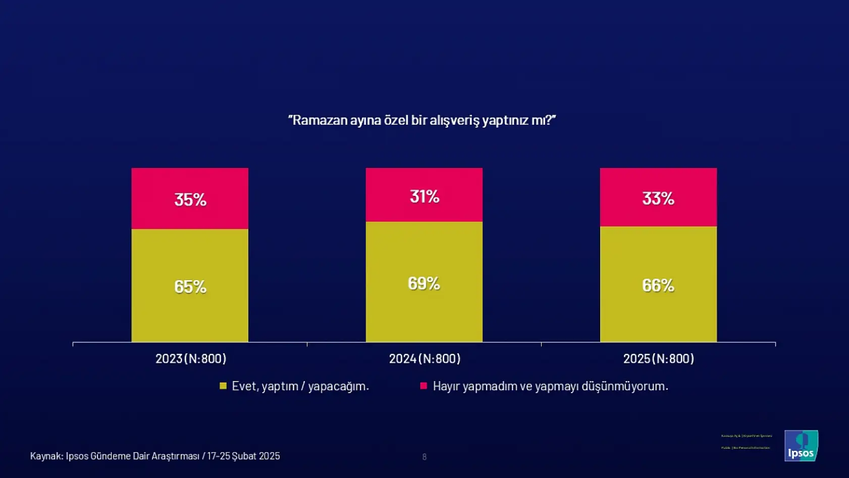 Ramazan'da alışkanlıklar değişiyor: Sofralar sadeleşiyor, yardımlaşma azalıyor mu?