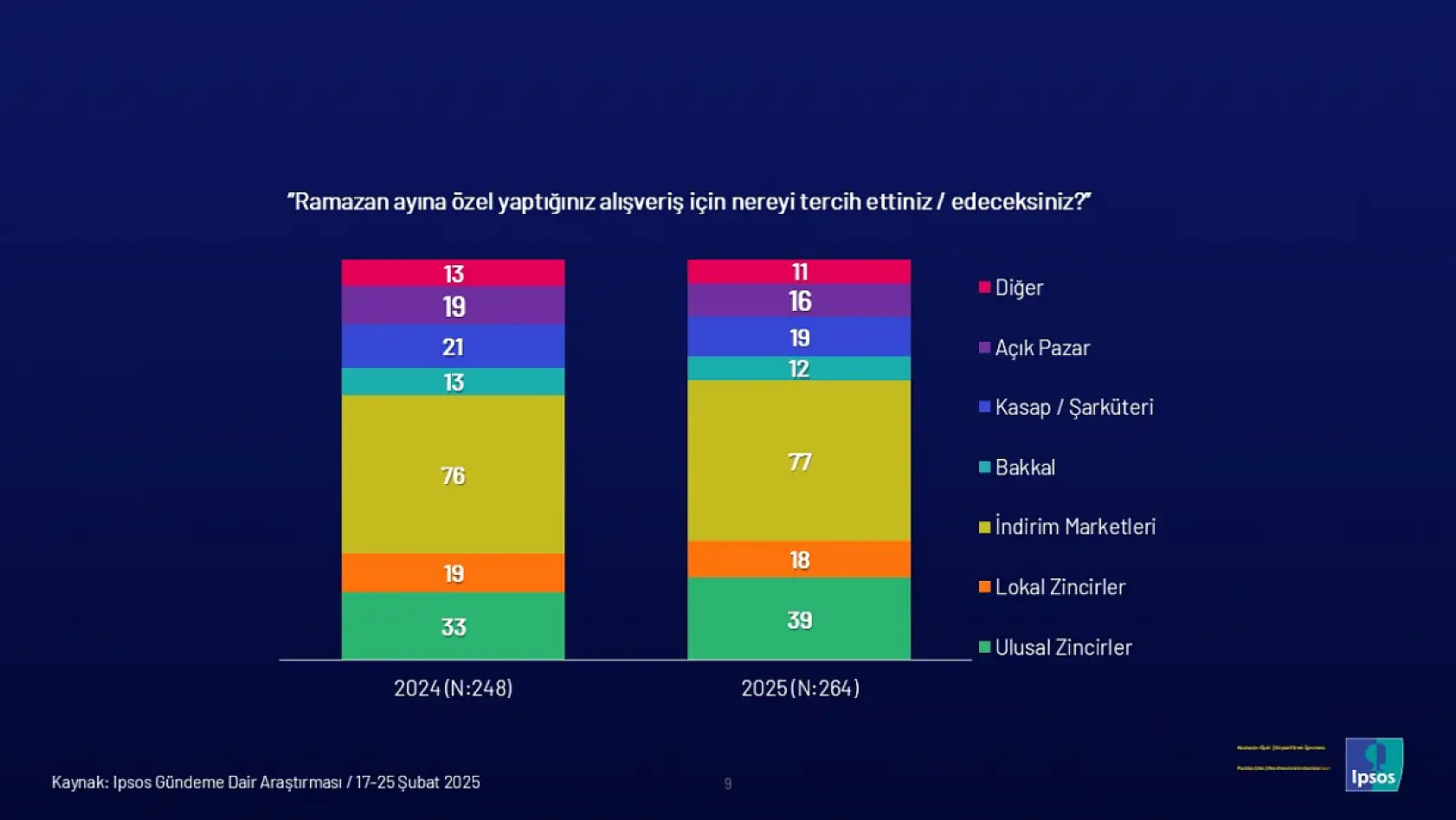 Ramazan'da alışkanlıklar değişiyor: Sofralar sadeleşiyor, yardımlaşma azalıyor mu?