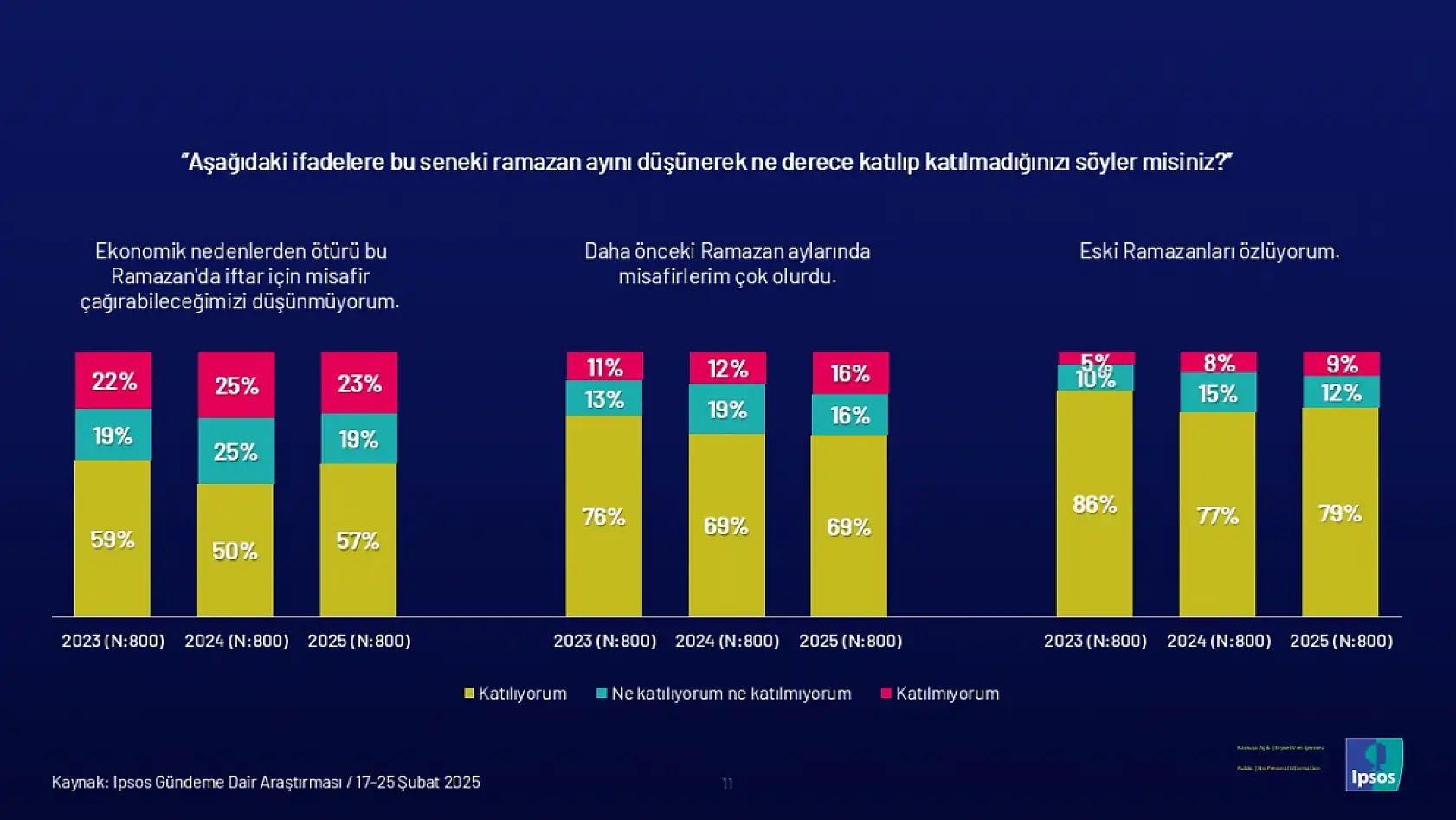Ramazan'da alışkanlıklar değişiyor: Sofralar sadeleşiyor, yardımlaşma azalıyor mu?